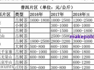 普洱茶200克的价格是多少？购买渠道及品质如何判断？一文解答所有疑问