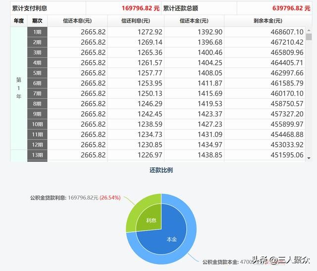 每月收入不足以支付利息的处理方法和计算方式