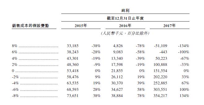 每月收入不足以支付利息的处理方法和计算方式