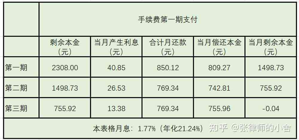 月还款不超过收入一半合理吗？如何计算与判断？