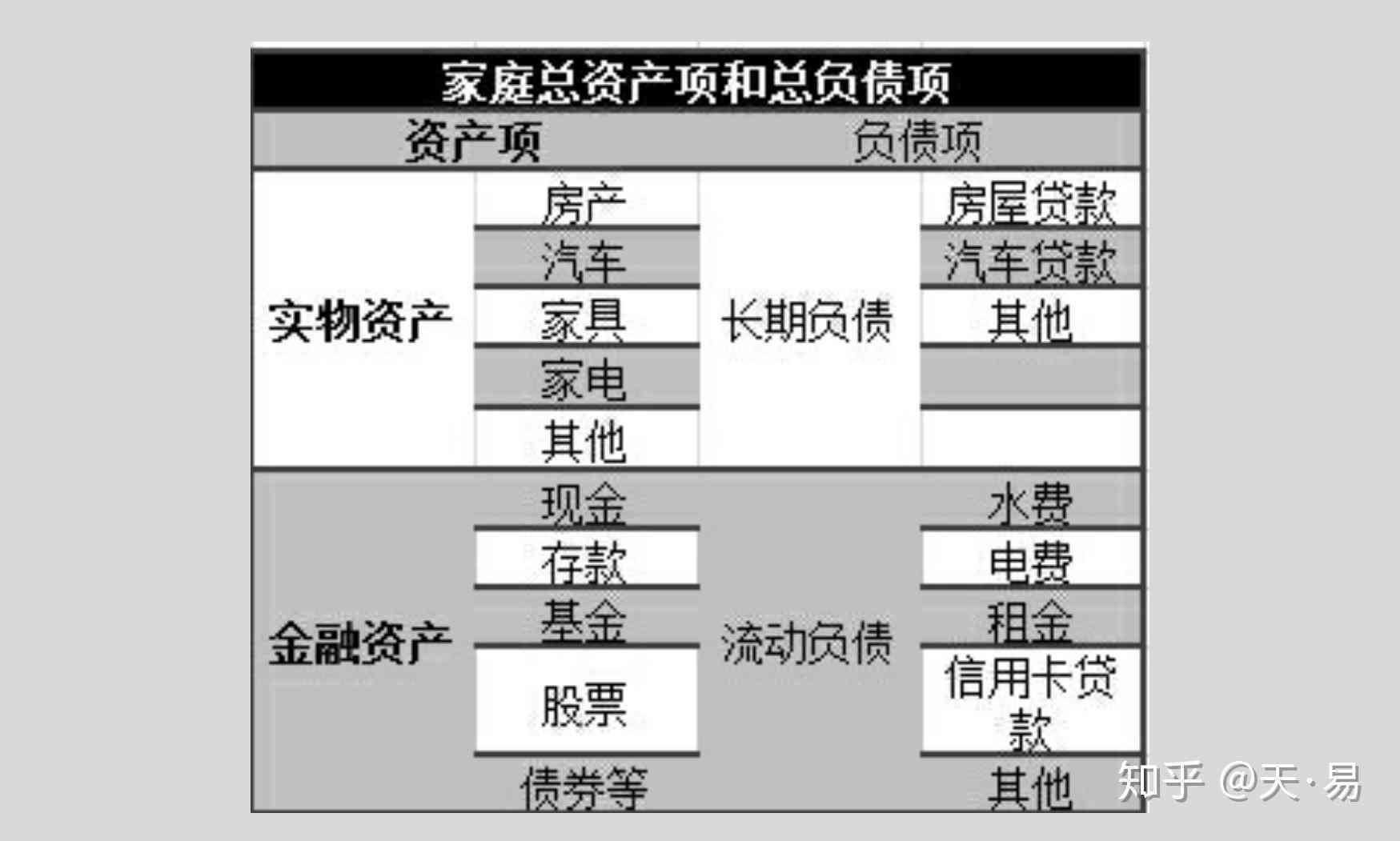 如何在有限的月薪下有效管理债务并改善财务状况