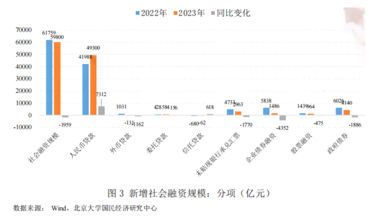 2023年网贷市场逾期率分析：逾期人数与借款人结构的关系