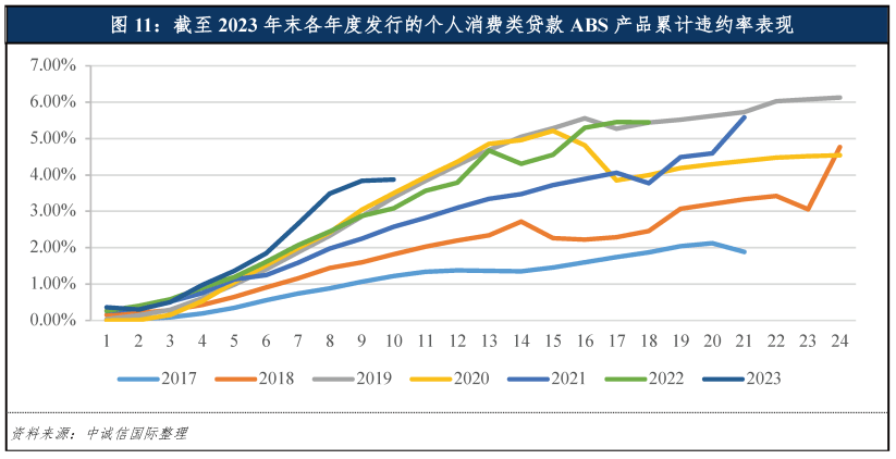 2023年网贷市场逾期率分析：逾期人数与借款人结构的关系