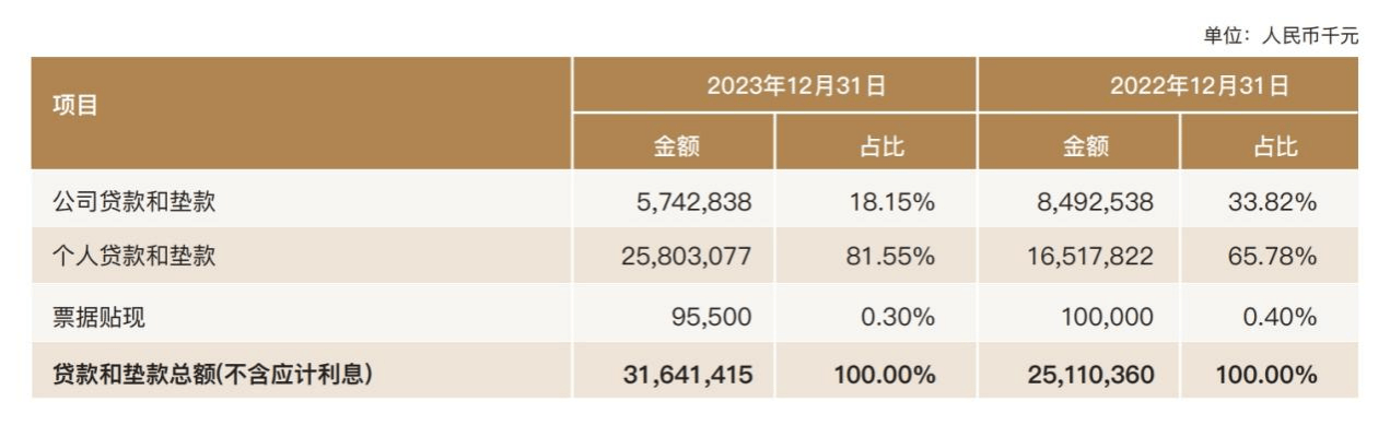 2023年网贷市场逾期率分析：逾期人数与借款人结构的关系