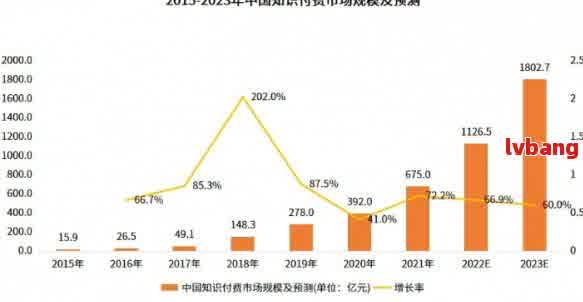 2023年网贷市场逾期率分析：逾期人数与借款人结构的关系