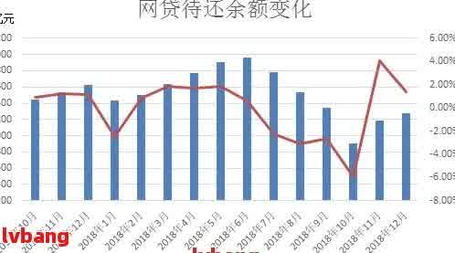 2021年全年度网贷逾期数据解析：逾期人数、原因及如何预防逾期