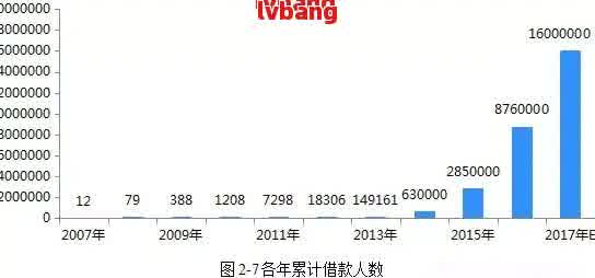 2021年全年度网贷逾期数据解析：逾期人数、原因及如何预防逾期