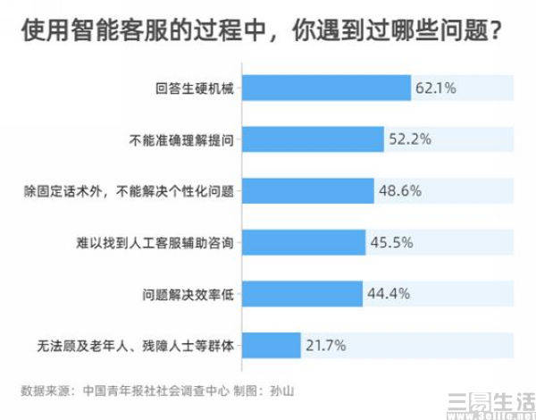 2020网贷逾期人数：几千万，2021、我国、全国的数据也惊人！