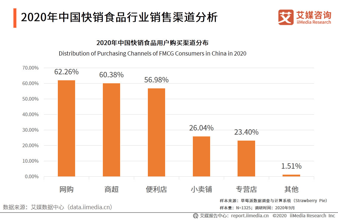 2020网贷逾期人数：几千万，2021、我国、全国的数据也惊人！