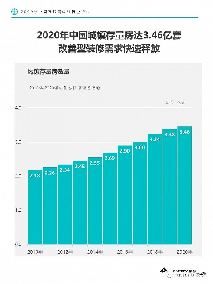 2020网贷逾期人数：几千万，2021、我国、全国的数据也惊人！