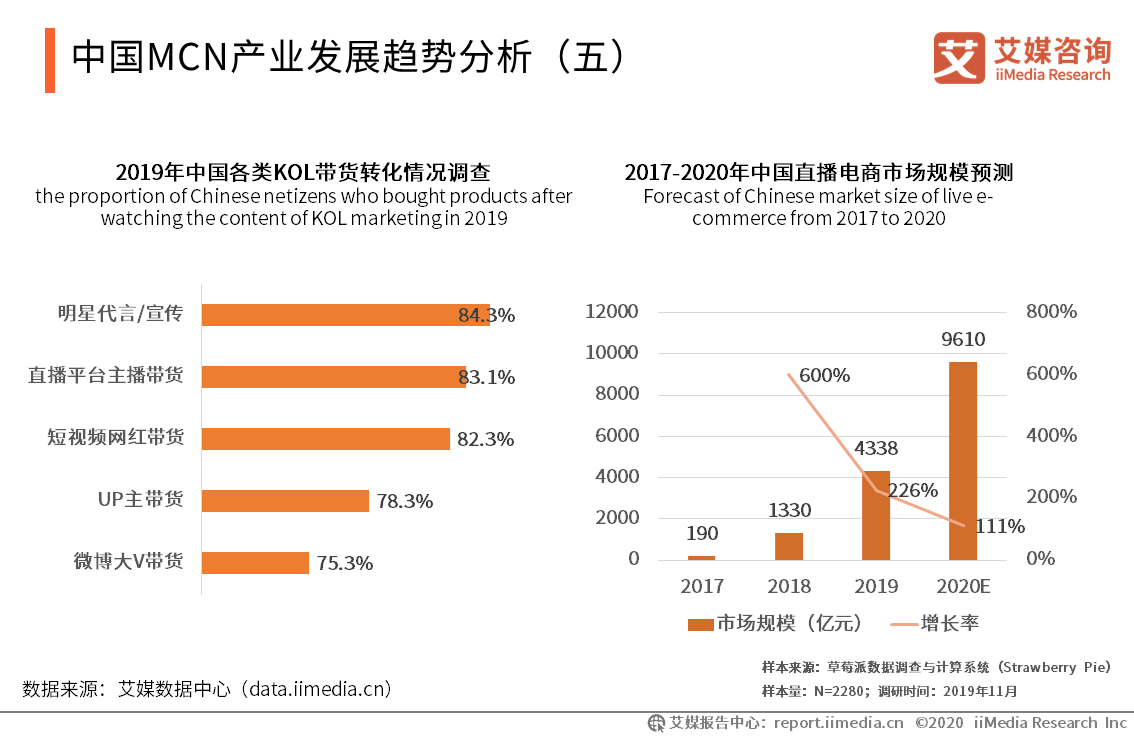 2020网贷逾期人数：几千万，2021、我国、全国的数据也惊人！