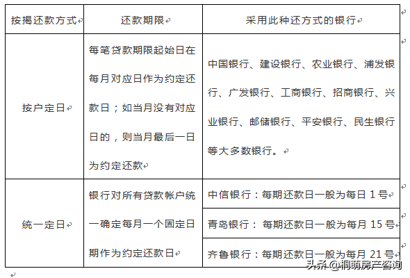 农业银行的信用卡还款日固定日期及如何查询