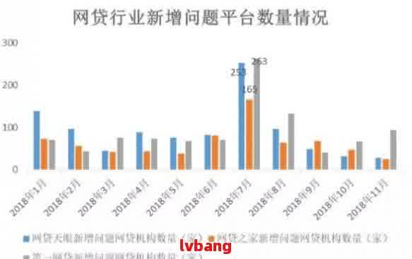 网贷行业波动：微立贷的未来将如何发展？