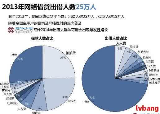 网贷行业波动：微立贷的未来将如何发展？