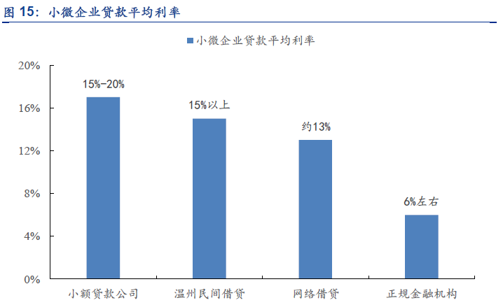 网贷行业波动：微立贷的未来将如何发展？