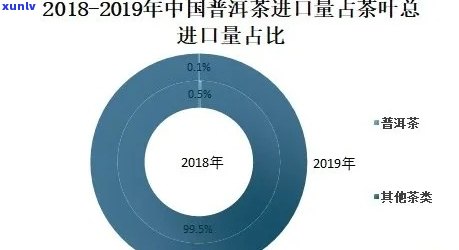 云南普洱茶投资：现在是赚钱的好时机吗？