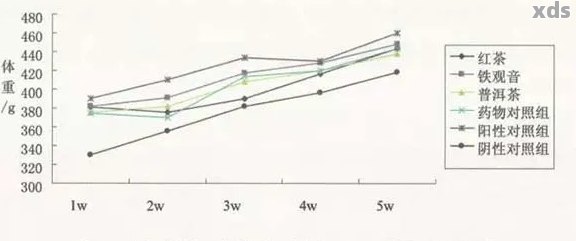 普洱茶对身高发育的影响：权威的研究发现和实际效果分析