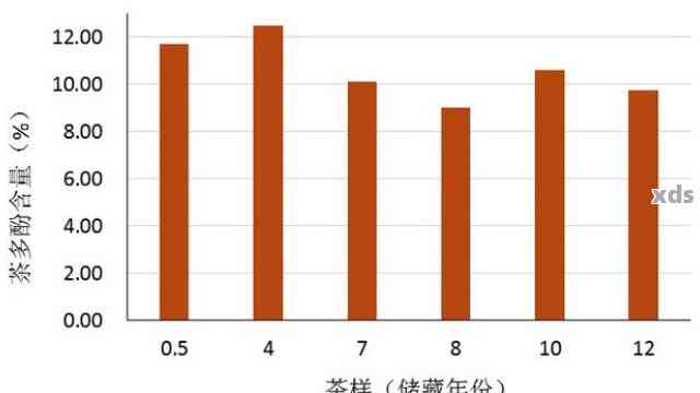 普洱茶对身高发育的影响：权威的研究发现和实际效果分析