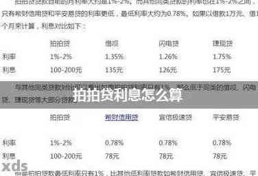 逾期一个月怎么办：利息计算、还款方式和影响分析