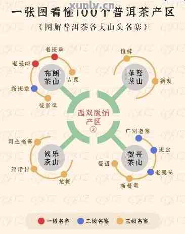 皇家贡茶普洱茶产地与：全面解析价值所在