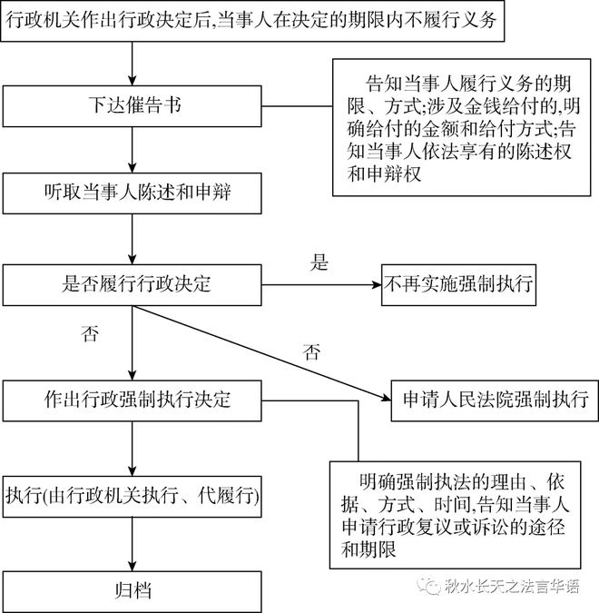 被执行人解冻后再冻结的操作与影响：流程、时限及可用性详解