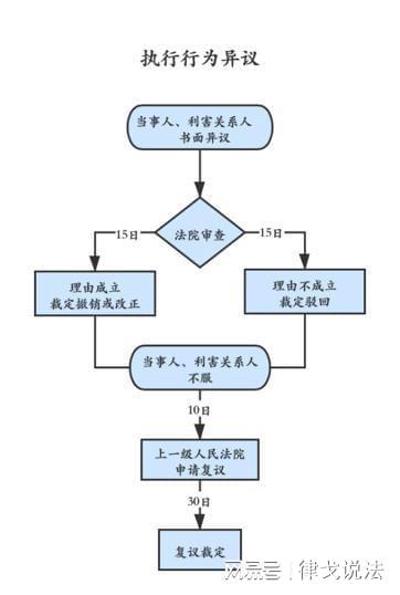 被执行人解冻后再冻结的操作与影响：流程、时限及可用性详解