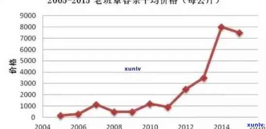 2007年老班章普洱茶价格表全方位解析，助您轻松了解市场行情与价值