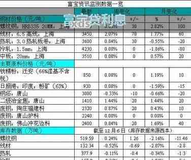 新逾期三月的富宝贷，会带来哪些后果和解决方案？