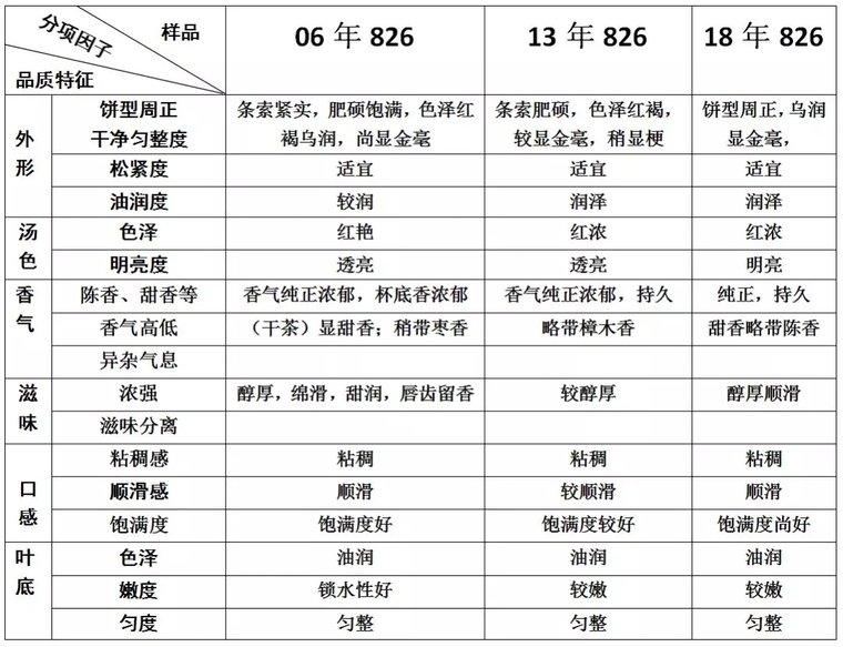 龙润826熟茶详细介绍、品质、价格及购买渠道全方位解析