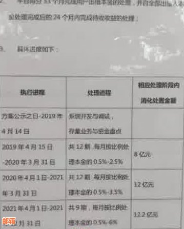 逾期两年的富宝贷还款后果：如何应对与解决？