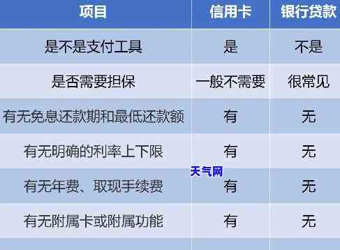 网商贷逾期额度关闭时间：几天？关键因素有哪些？