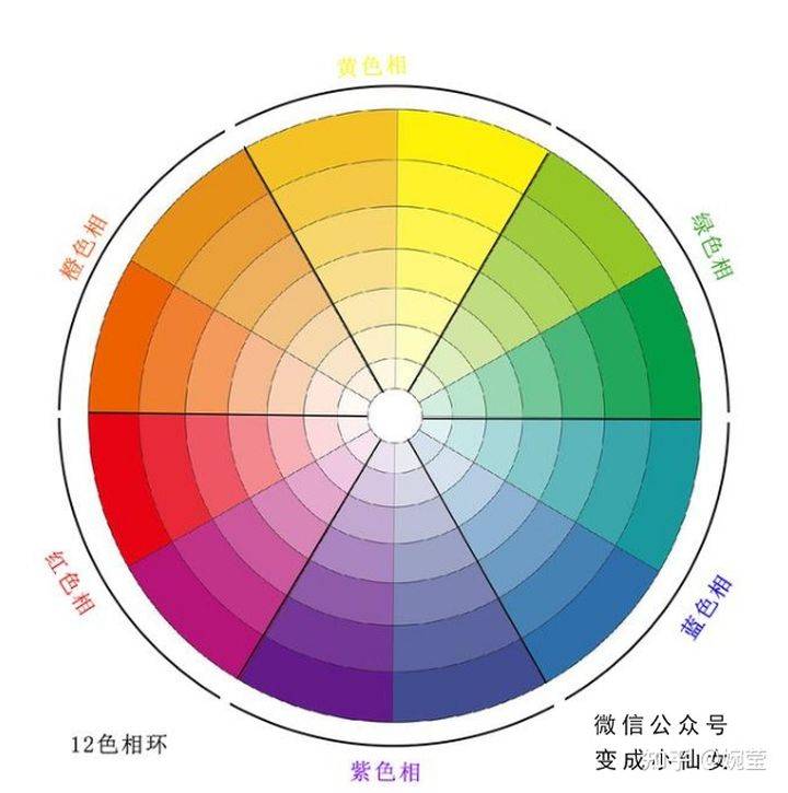 翡翠绿的色系属于哪一类？与此相关的色彩有哪些？