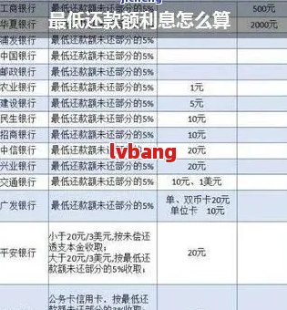 新民生银行还款后可用额度缺失问题解答与解决方法