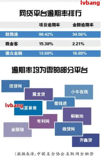 网贷逾期遭受风控调查了怎么办 如何处理？