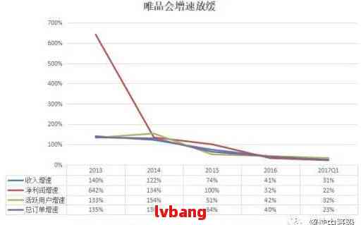 唯品会取现逾期一天：受损的可能性及应对策略