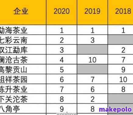 江省茶叶排名榜：权威指南助您挑选优质茶叶