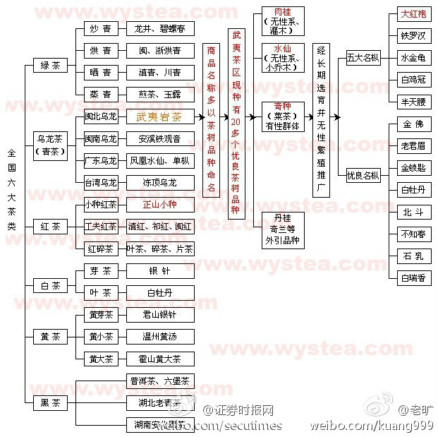 江省茶叶排名榜：权威指南助您挑选优质茶叶