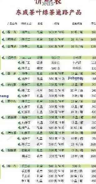 新2013年大益茶普洱茶饼价格区间、品质及购买渠道全面解析