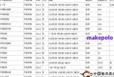 2013年大益普洱茶各系列价格一览表：全面了解市场行情及购买建议