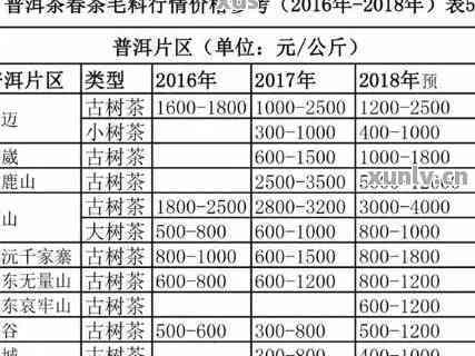 2013年大益普洱茶各系列价格一览表：全面了解市场行情及购买建议