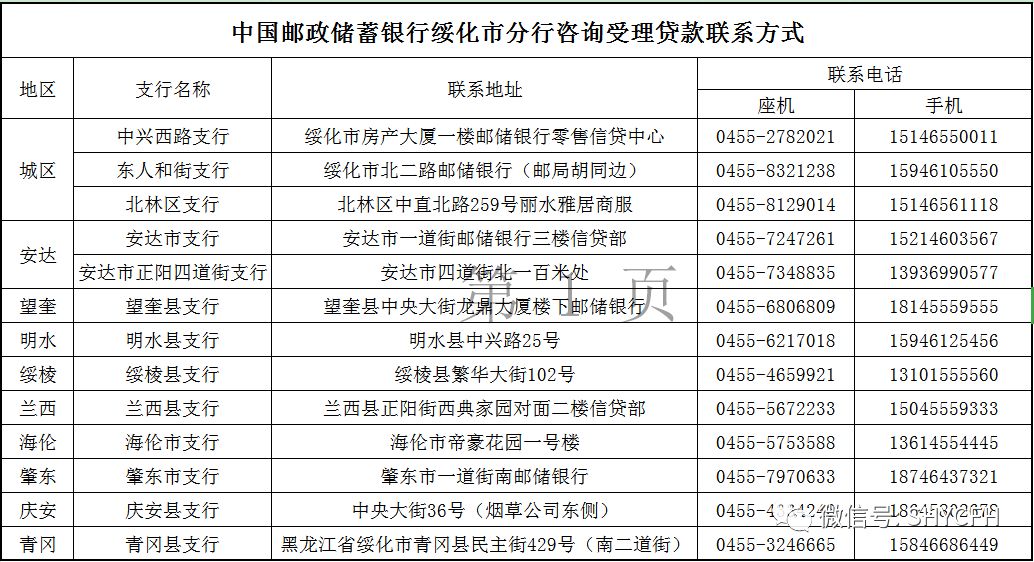 有网贷可以申请邮政信用卡吗，有网贷会影响邮政银行贷款和邮享贷的申请吗？