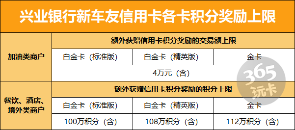 兴业银行更低还款额计算方法及关键因素分析