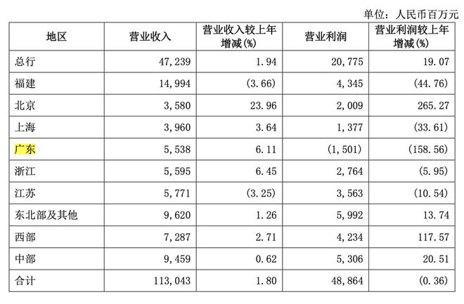 兴业银行更低还款额计算方法及关键因素分析