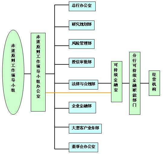 兴业银行更低还款额是否影响个人？了解具体影响因素和解决方案