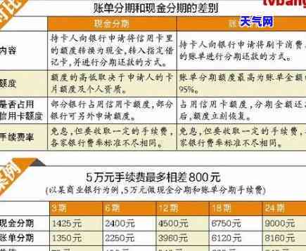 如何协商分期还款：完整指南，解决您的所有疑问