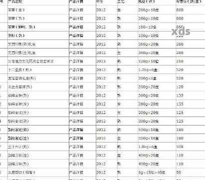 斗记和天下熟茶评测与价格分析：2015与2010年度首批推荐款