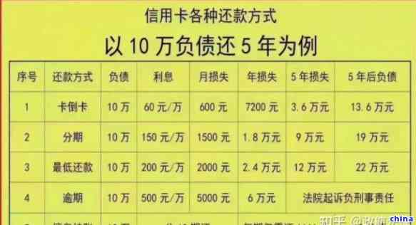 信用卡逾期：如何与银行协商个性化分期还款计划