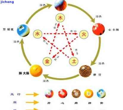 水命的人如何选择合适的玉饰品：探讨玉石的五行属性与水命人的关系