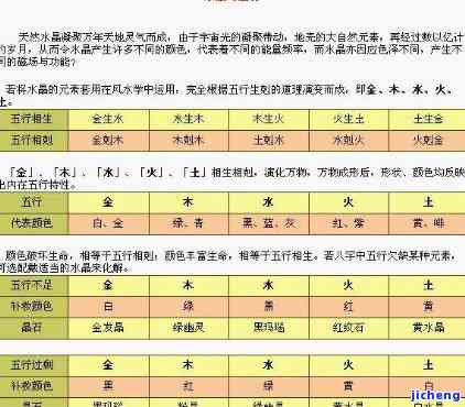 水命的人如何选择合适的玉饰品：探讨玉石的五行属性与水命人的关系