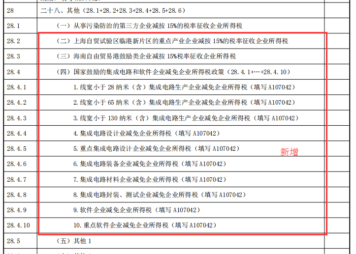 逾期未缴企业所得税申报款，可能面临的税务风险及解决策略